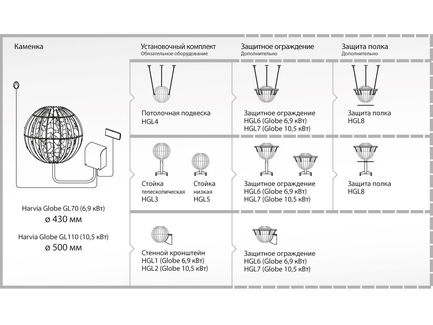 Печь электрическая Harvia Globe GL70E